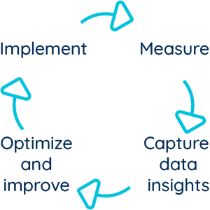 different transports for reverse logistics